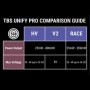 TBS UNIFY PRO 5G8 HV RACE - SMA